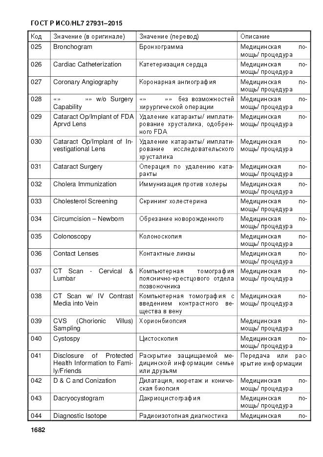 ГОСТ Р ИСО/HL 7 27931-2015, страница 1689